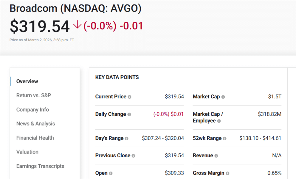 Broadcom Stock Soars: Buy Before Earnings? 1 Broadcom