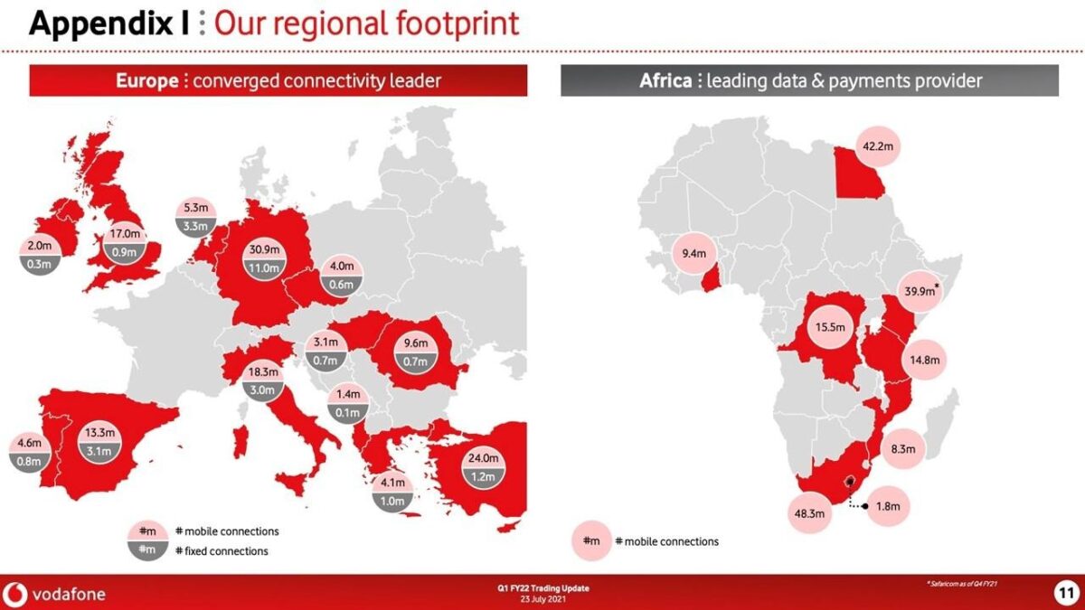 Vodafone gets a lift from the return of roaming revenues | TelecomTV