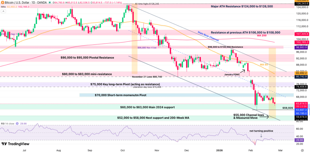 Bitcoin daily chart 2402