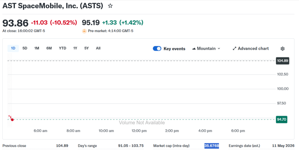 Alphabet's Space Bet Explodes 2800%