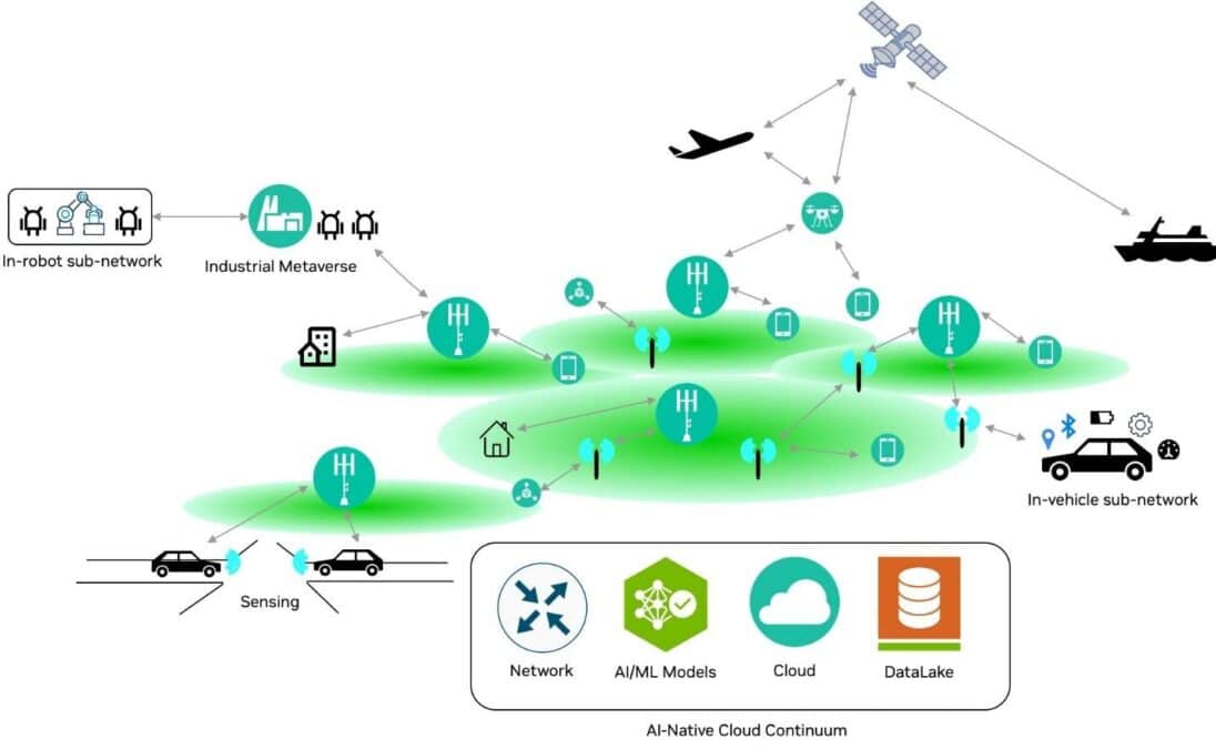 NVIDIA Forms AI Alliance to Shape the Future of 6G Networks 2 Accelerating the Future of Wireless Communication with the NVIDIA 6G Developer Program | NVIDIA Technical Blog