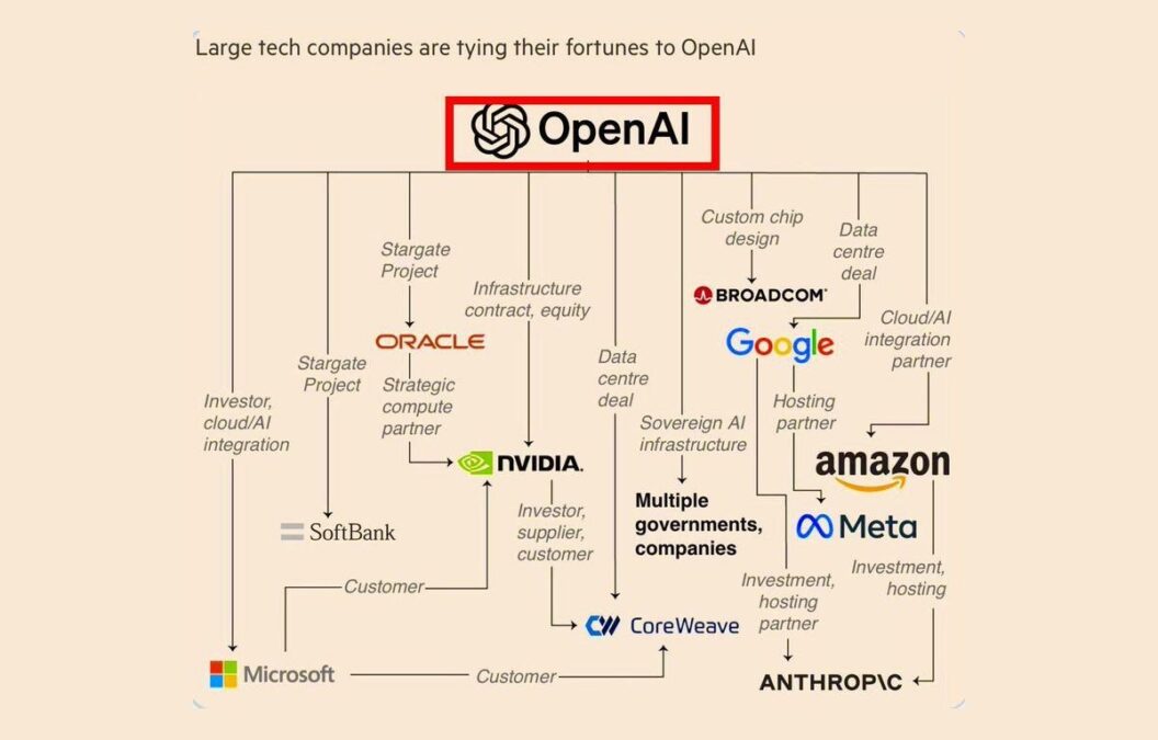 This image details OpenAI's expanding alliance of chip and cloud providers across trillion-dollar network | TechRadar