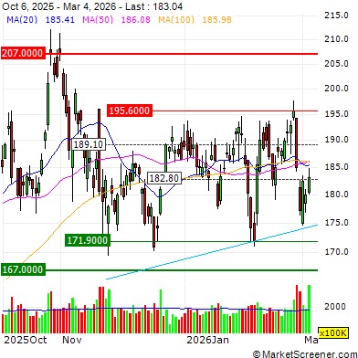 Rpt: Nvidia reallocated manufacturing capacity at TSMC away from H200 chips to its next-generation Vera Rubin hardware - FT | MarketScreener