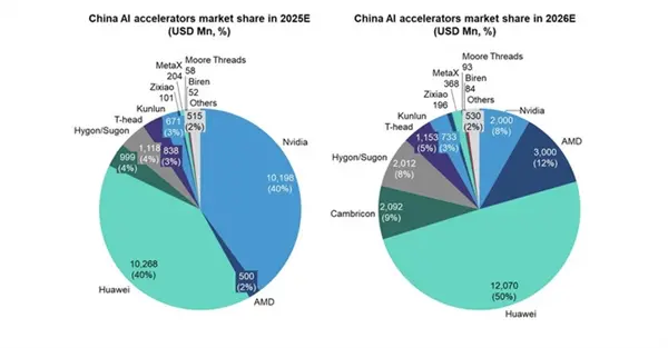 ByteDance Acquires Nvidia Blackwell GPUs in Malaysia to Expand AI Infrastructure 3 Why China Won't Get Its Nvidia - Tech Buzz China Insider