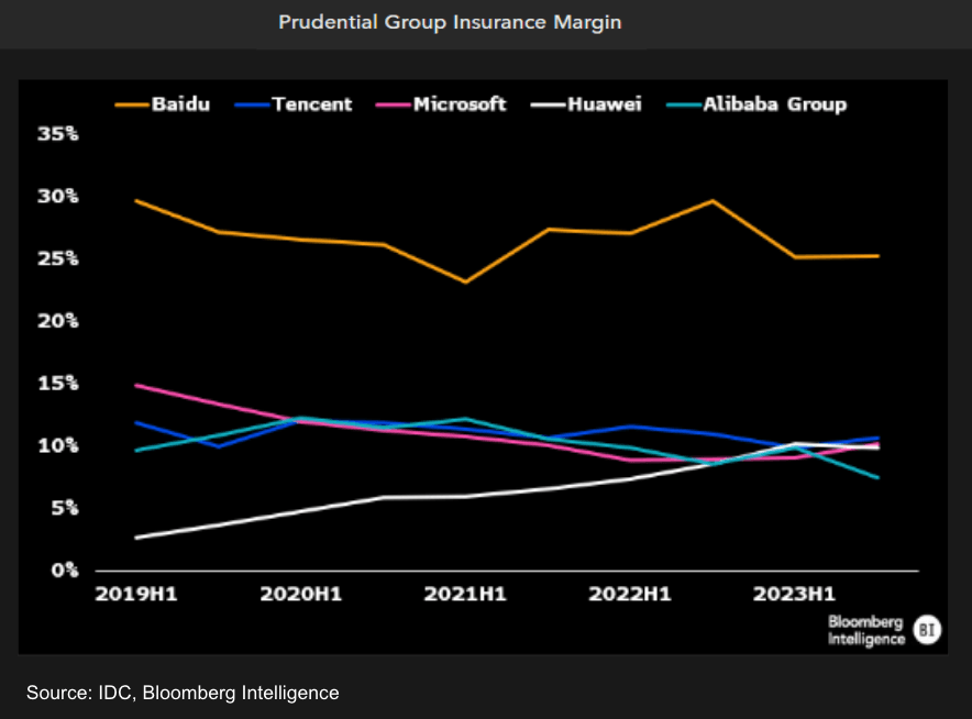 ByteDance Acquires Nvidia Blackwell GPUs in Malaysia to Expand AI Infrastructure 4 Chinese AI firms on track to narrow gap despite Nvidia controls | Insights | Bloomberg Professional Services