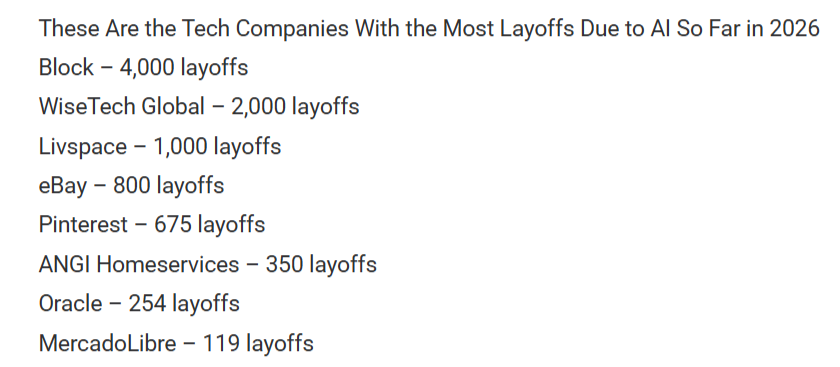 AI‑driven tech layoffs 2026 graphic listing companies and job cut numbers.