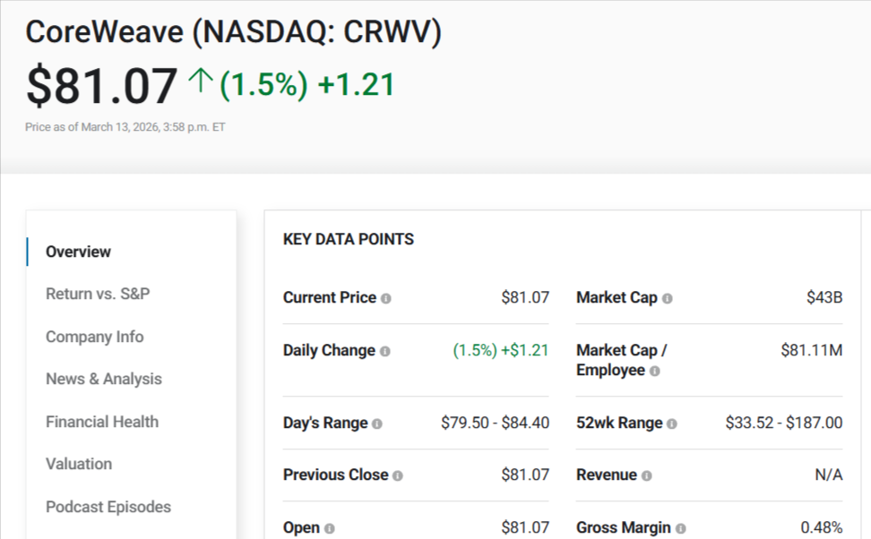 CoreWeave Stock: Boom or Bust? 