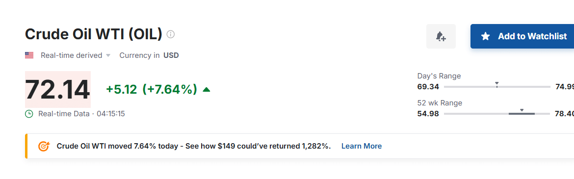Oil Prices Set to Hit $80 as U.S. and Israeli Strikes on Iran Ignite Middle East Tensions 1 Crude Oil WTI