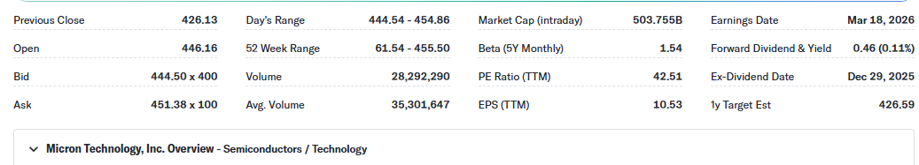Micron financial summary graphic showing stock metrics, market cap, PE ratio, and earnings date.