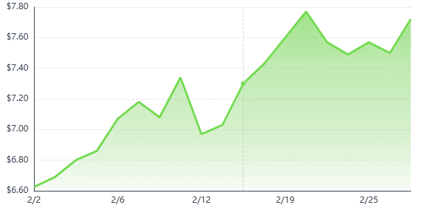 Nokia Graph
