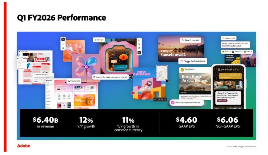 Adobe Q1 FY2026 performance summary graphic showing $6.40B revenue, EPS metrics, and creative product visuals