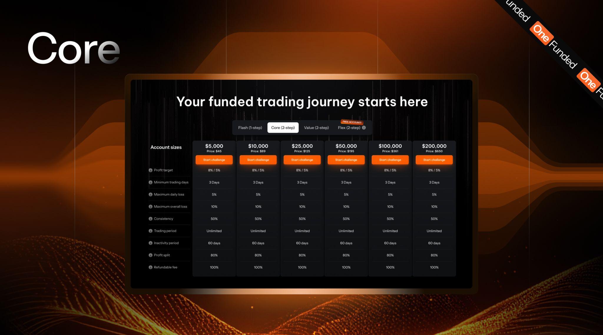 OneFunded Core Challenge Pricing Table