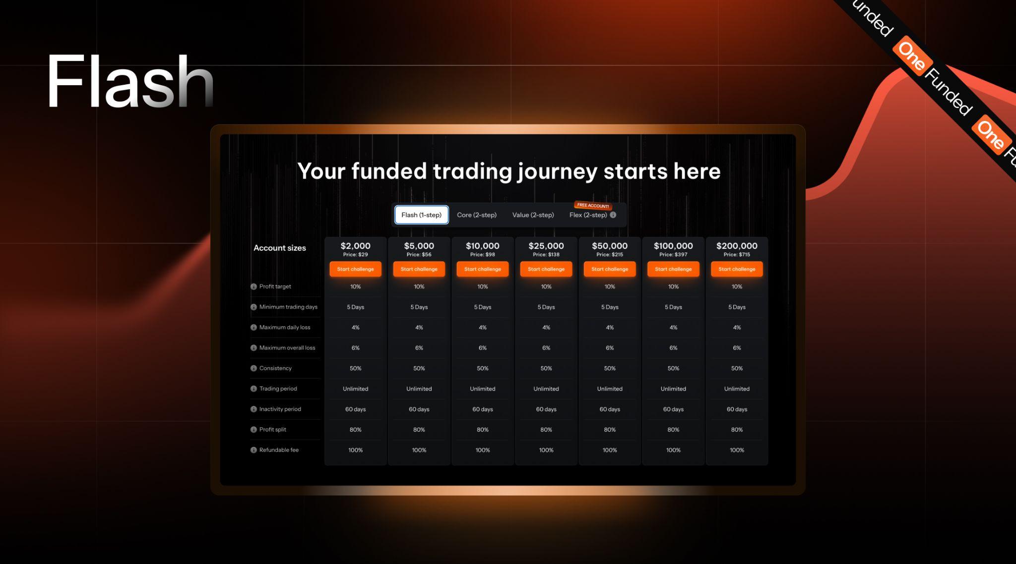 OneFunded Flash Challenge Pricing Table