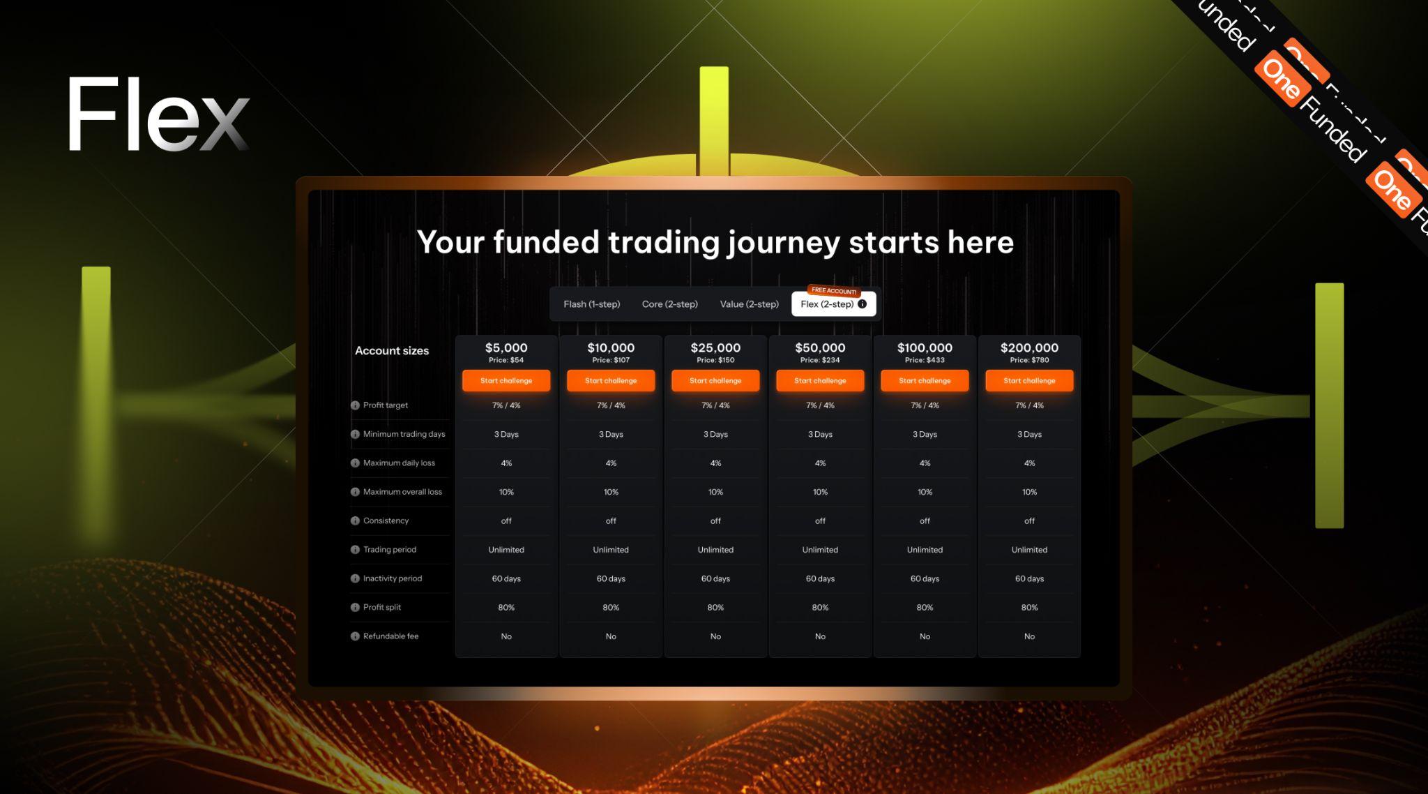 OneFunded Flex Challenge Pricing Table