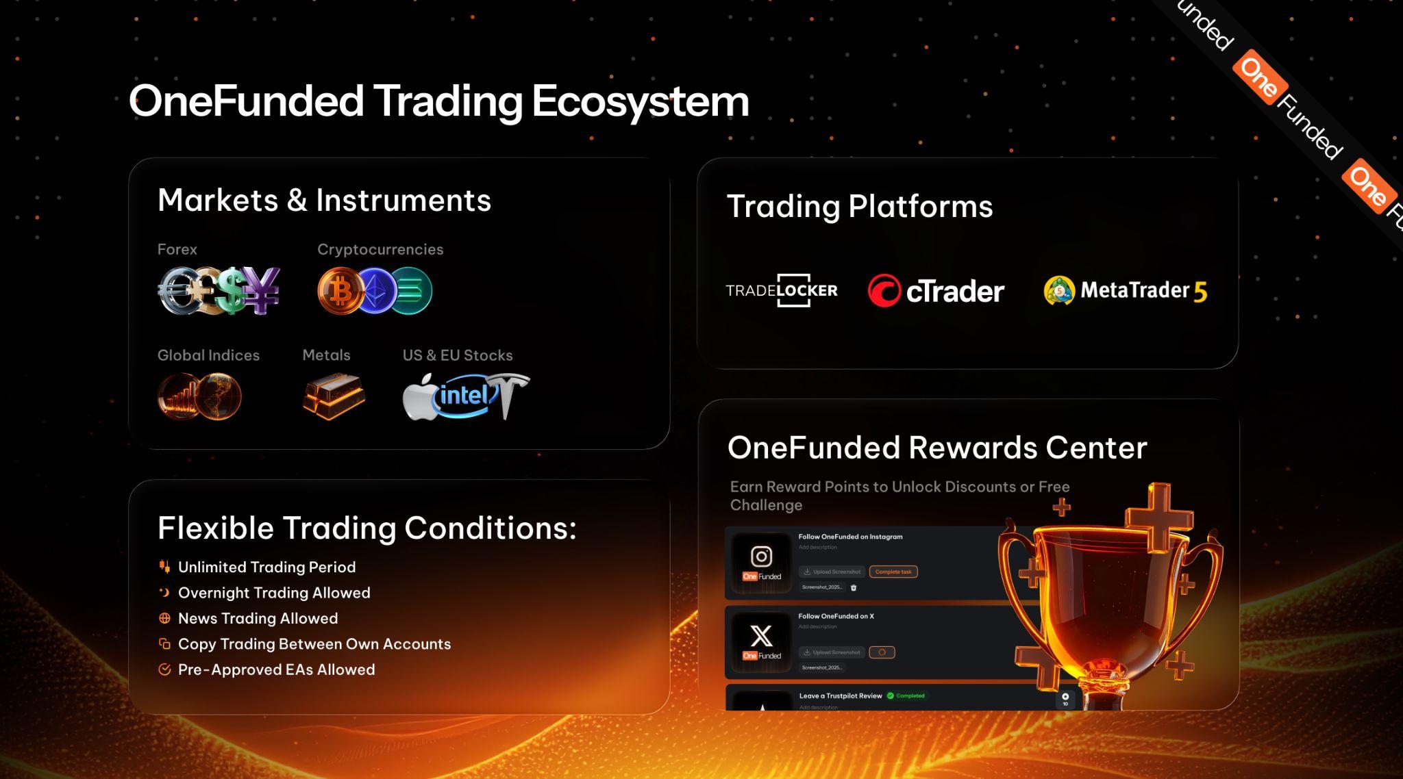 OneFunded Trading Ecosystem Overview