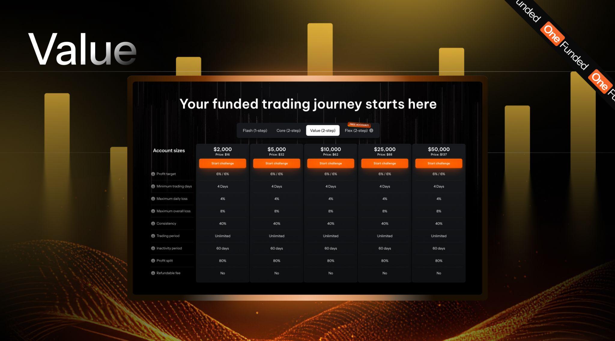 OneFunded Value Challenge Pricing Table