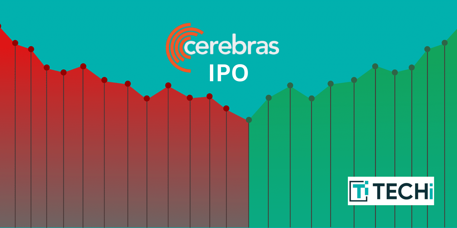 Cerebras Files for $2B IPO at $22-25B Valuation as OpenAI Compute Deal Anchors Story