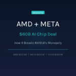 AMD’s $60B Meta Deal: How It Breaks NVIDIA’s AI Monopoly