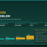 Apple’s $20 Billion Tariff Problem: How Trade Wars Are Reshaping the iPhone Empire