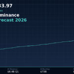 Broadcom Stock (AVGO): Complete Investment Analysis, AI Chip Dominance & Price Forecast 2026