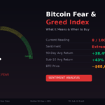 Bitcoin Fear and Greed Index Hits 8: What It Means and Why History Says Buy