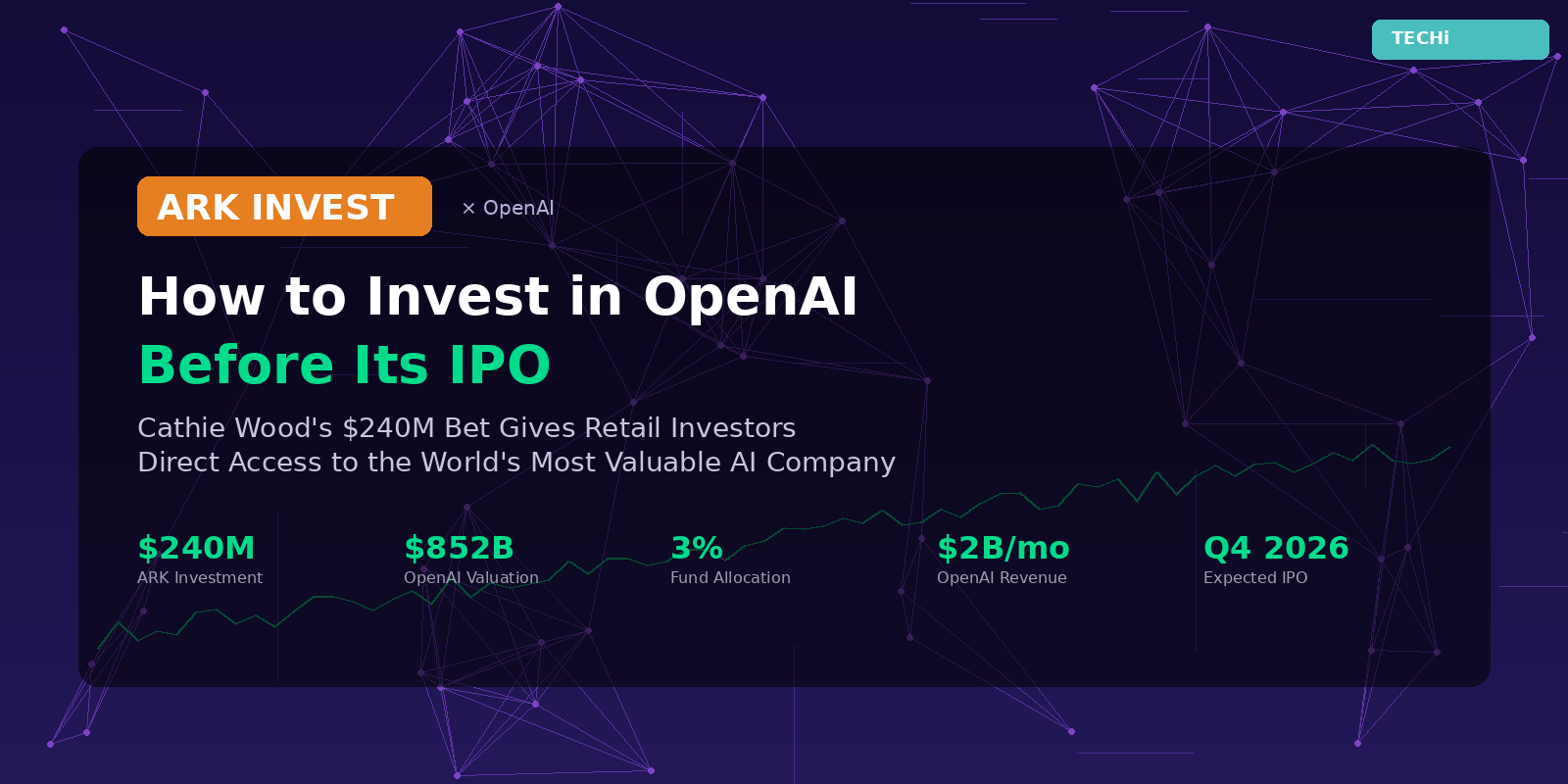 How to Invest in OpenAI Before Its IPO: Cathie Wood's ARK Invest Just Showed You the Way