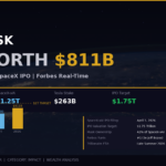 Elon Musk Net Worth 2026: Inside the $811 Billion Fortune and Path to Trillionaire