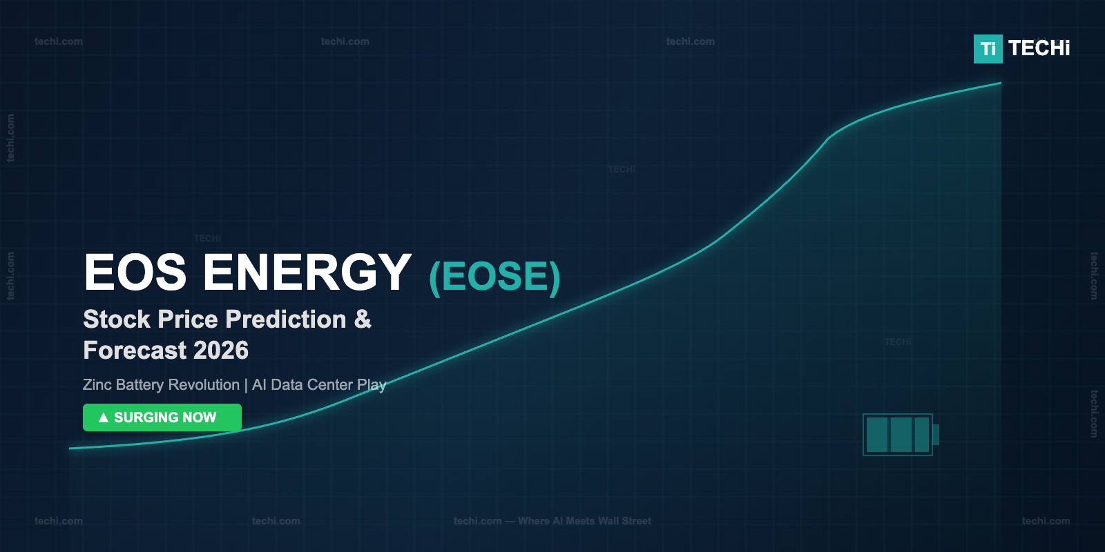EOSE Stock Price Prediction and Forecast 2026: Risks to Watch