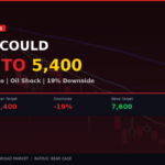 Goldman Sachs Warns S&P 500 Could Crash to 5,400: Bear Market Scenario Explained