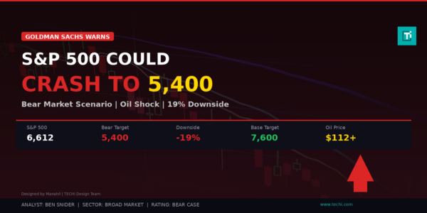 Goldman Sachs Warns S&P 500 Could Crash to 5,400: Bear Market Scenario Explained