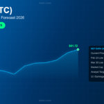 Intel Stock Surges 35% From February Lows — Is INTC a Buy After the Terafab Rally?