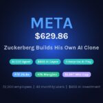Meta Builds AI Version of Mark Zuckerberg for 79,000 Employees: The $135 Billion Signal Behind META Stock