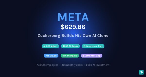 Meta Builds AI Version of Mark Zuckerberg for 79,000 Employees: The $135 Billion Signal Behind META Stock