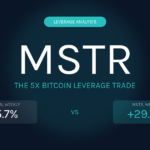 Bitcoin Moved 7%. MSTR Moved 30%. Inside the Leverage Trade That Works Both Ways