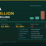 Nvidia Insider Selling: $3.3 Billion in Executive Stock Sales