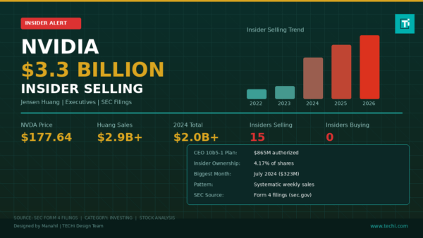 Nvidia Insider Selling: $3.3 Billion in Executive Stock Sales
