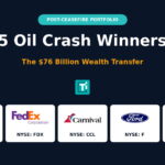 Trump’s Iran Deal Just Crashed Oil 11% — 5 Stocks Set to Explode Higher