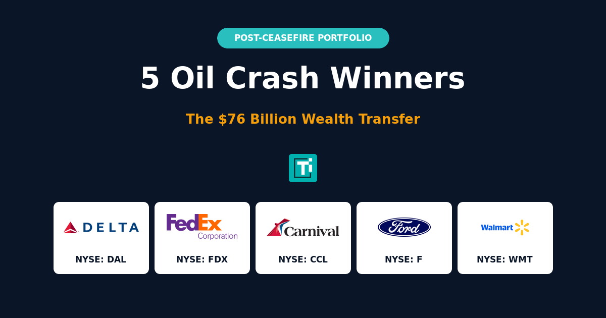 Trump's Iran Deal Just Crashed Oil 11% — 5 Stocks Set to Explode Higher