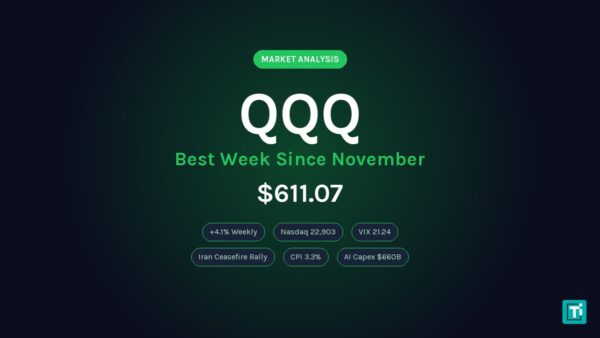 QQQ Posts Best Week Since November 2025 as Ceasefire Rally Collides With CPI Reality