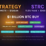 Saylor’s Strategy Just Bought $1 Billion in Bitcoin Without Diluting a Single MSTR Share: Inside the STRC Machine