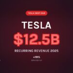 Tesla’s Real Business Model: Turning Cars into Recurring Revenue Assets