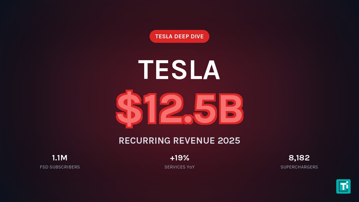 Tesla's Real Business Model: Turning Cars into Recurring Revenue Assets