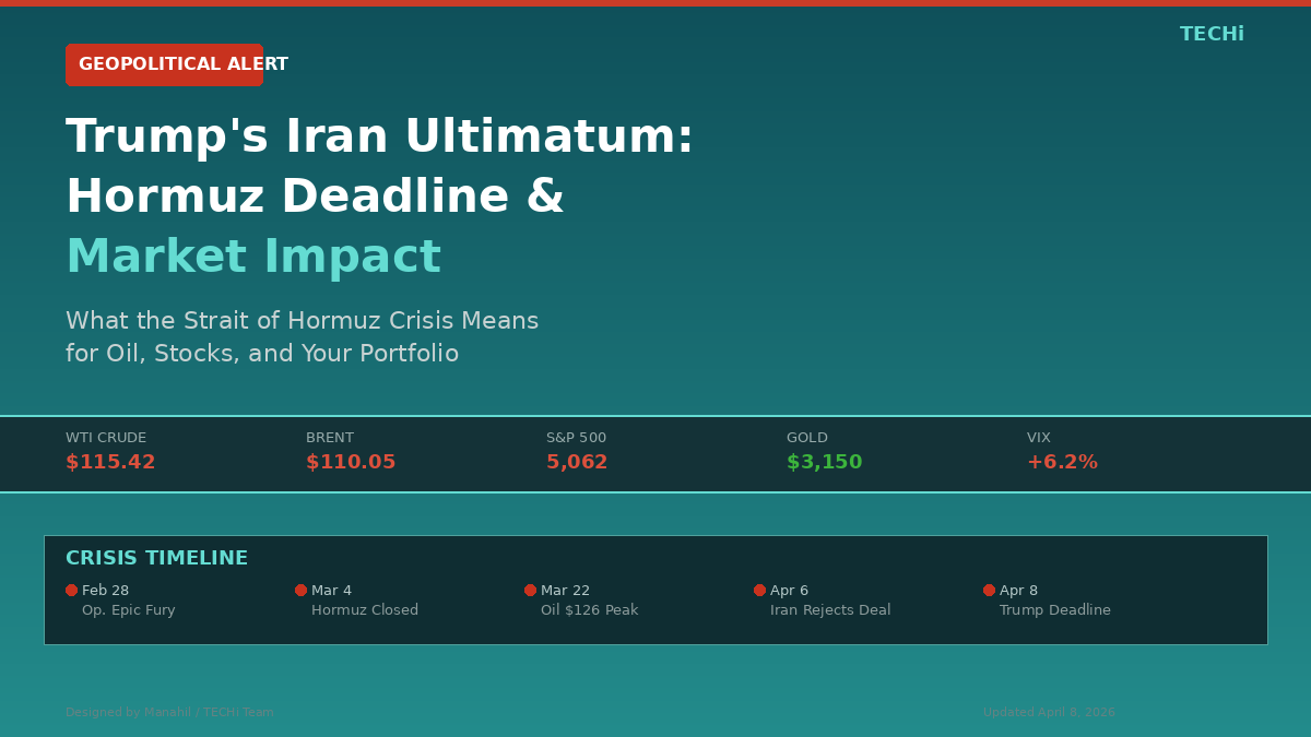 Trump's Iran Ultimatum: What the Hormuz Deadline Means for Markets, Oil, and Your Portfolio