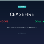 US-Iran Ceasefire Rocks Markets: Oil Crashes 13%, Dow Surges 1,568 Points