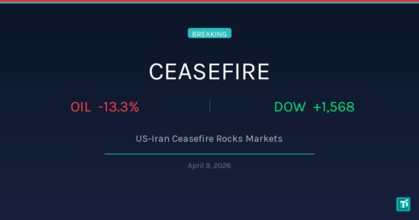 US-Iran Ceasefire Rocks Markets: Oil Crashes 13%, Dow Surges 1,325 Points